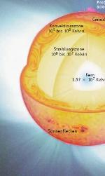 Helioseismologie im Schulunterricht
