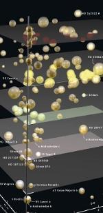 Einblicke ins Familienalbum der Exoplaneten