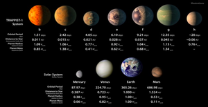 Vorschaubild für Exoplaneten und die Titius-Bode-Reihe