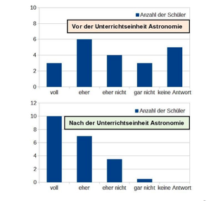Vorschaubild für Der Bildungsplan 2016 für die Klassenstufe 10!