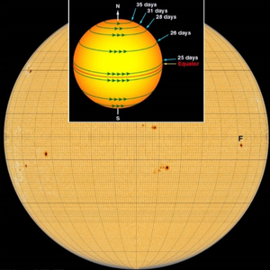 Vorschaubild für Die differentielle Rotation der Sonne selbst bestimmen