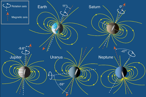 Vorschaubild für Magnetfelder überall im Sonnensystem