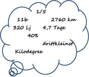 Illustration für Exotische Welten und das Gefühl für Zahlen