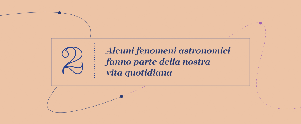 Grande Idea 2 - Alcuni fenomeni astronomici fanno parte della nostra vita quotidiana