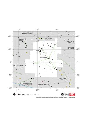 Aquila ha l'aspetto di una freccia semplificata con la testa rivolta in basso a destra (sud-ovest). Altair è nella coda