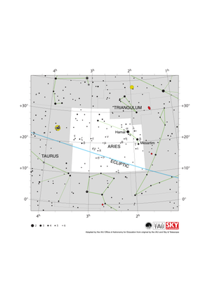 Aries is mostly stars with only a few bright stars in the constellation’s north joined by a curved line. The ecliptic runs WSW to ENE