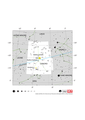 Il Cancro appare come una "Y" rovesciata nel cielo, con il suo vertice quasi esattamente sull'eclittica che va da ESE a WNW.