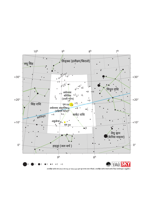 कर्कट आकाशमा उल्टो "Y" को रूपमा देखिन्छ, यसको शीर्ष बिन्दु लगभग क्रान्तिवृत्तमा छ जुन पूर्व-दक्षिण-पूर्वबाट पश्चिम-उत्तर-पश्चिमतर्फ जान्छ।