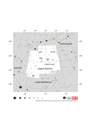 Canes Venatici is shown as a line going south east to north west joining its two brightest stars