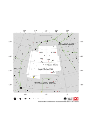 Cani da Caccia è rappresentato come una linea che va da sud-est a nord-ovest unendo le sue due stelle più luminose