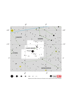 Canis Minor appears as a straight line extending north west from Procyon which lies in the center of the constellation