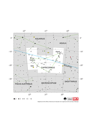 Capricornus appears as a downward pointing isosceles triangle. The ecliptic runs through the center from WSW to ENE