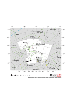 Centaurus appears as a centaur with four legs and two arms facing to the left (east). Alpha Centauri is in the lower left/SE