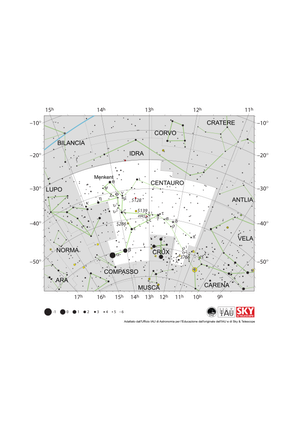 Centaurus appare come un centauro con quattro gambe e due braccia rivolto verso sinistra (est). Alfa Centauri si trova in basso a sinistra/SE