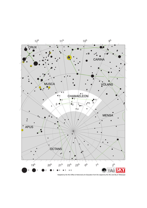 Chamaeleon appears as flat rectangle orientated East-West with a line extending to the West (the right here)