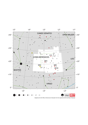 Coma Berenices looks like an east-west line with a north-south line extending from its east end