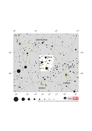 The four bright stars of Crux form a kite shape with the long axis pointing vertically