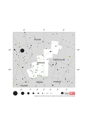 The stars in Dorado form a rough line from south-east to north-west. The LMC lies on the southern boundary of Dorado