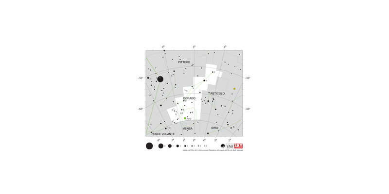 Le stelle del Dorado formano una linea approssimativa da sud-est a nord-ovest. Lla Grande Nube di Magellano è sul confine meridionale di Dorado.