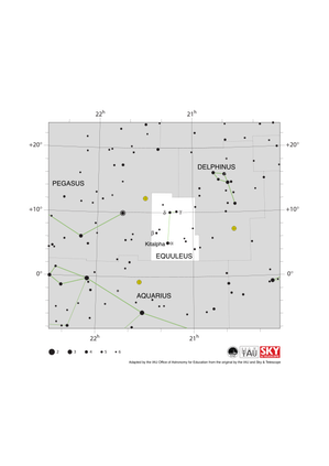 Equuleus appears as a north-south line with a short line extending west from its northern end