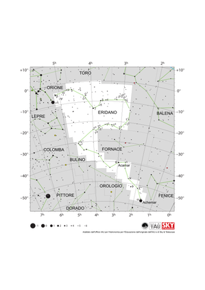 Eridanus appare come una lettera z inclinata di 30 gradi in senso orario