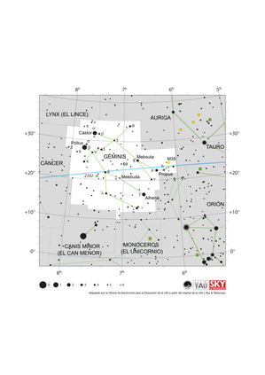 Géminis se asemeja a dos figuras de palo, con las cabezas apuntando al noreste y los brazos unidos. La eclíptica pasa de O a E por Géminis.