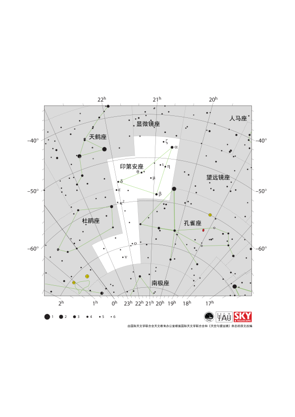 印第安座呈现为直角三角形，直角顶点指向西南方向。