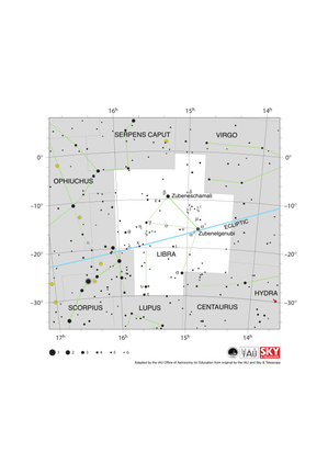 Libra appears as a triangle pointing north (up) with two lines hanging down. It is bisected by the ecliptic running ESE-WNW