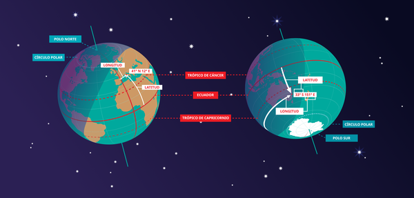 Dos vistas de la Tierra con las principales líneas de latitud y longitud marcadas
