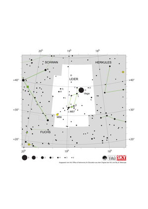 Leier ähnelt einem Nord-Süd-Parallelogramm mit einem Dreieck, das seine nordwestliche Ecke verbindet. Vega ist eine Ecke dieses Dreiecks