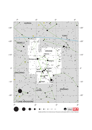 Orione appare come un disegno a forma di clessidra con due stringhe di stelle che si estendono a nord-est e a nord-ovest.