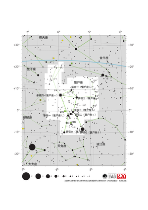 獵戶座呈沙漏狀，兩串恆星分別向東北和西北方延伸