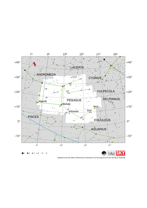 Pegasus appears as a square with lines extending west from its western two vertices