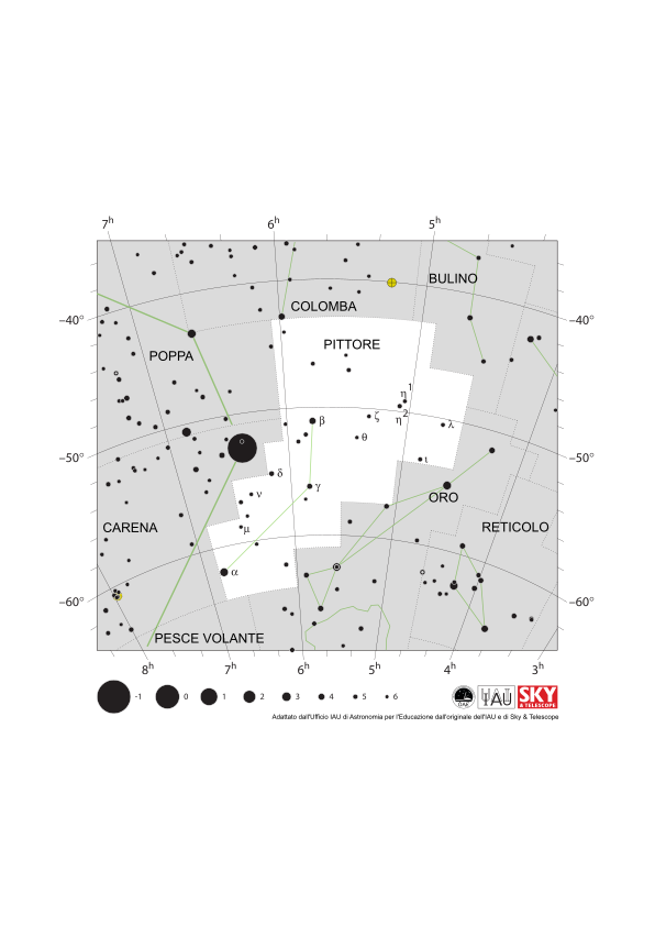 Il Pittore appare come una linea leggermente piegata che va da sud-est a nord-ovest.