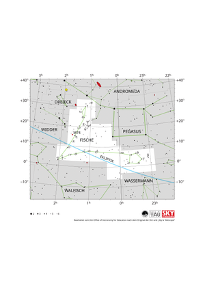Das Sternbild Fische erscheint als V-Form mit Schleifen an den Enden der Linien. Die Ekliptik verläuft von West-Südwest nach Ost-Nordost hindurch.