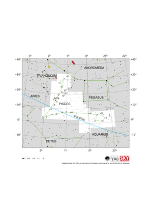 Pisces appears as a SW-pointing v-shape with loops at the end of each line. The ecliptic runs WSW to ENE through Pisces.