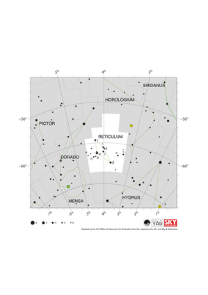 Reticulum appears as four stars in a kite shape pointing south west