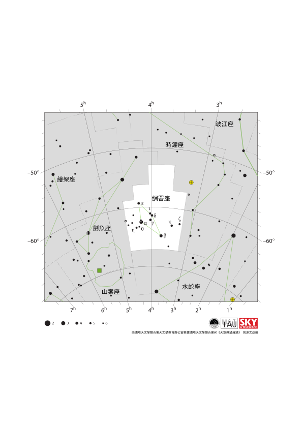 網罟座的四顆星呈現風箏狀結構，指向西南方向。