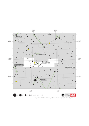 The stars in Sagitta are shaped like an arrow with a tail. The arrow points north east