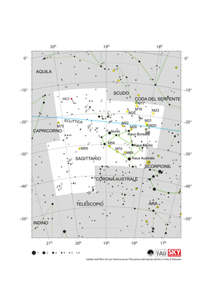 Il Sagittario ha la forma di una teiera che versa il tè a sud-ovest. L'eclittica corre da WSW a ENE nella parte superiore della costellazione.