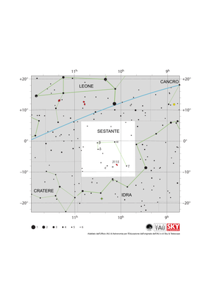 Le stelle nel Sestante hanno la forma di un gancio con la parte concava rivolta verso sud