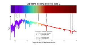 Una línea bastante irregular con un máximo en torno a los 470 nm que luego disminuye a longitudes de onda más largas con algunas caídas más profundas.