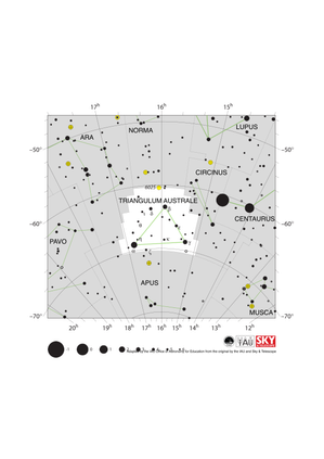 The brightest stars in Triangulum Australe for a roughly equilateral triangle