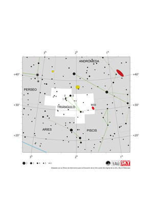 Le stelle luminose del Triangolo formano un triangolo isoscele che punta a sud-ovest