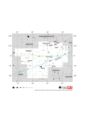 The constellation Virgo appears as a person lying with their back roughly against the diagonal ecliptic, arms outstretched, and feet pointed east.