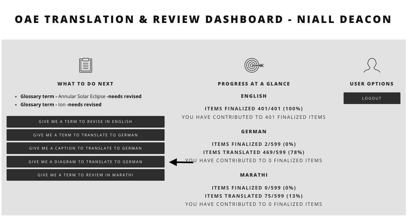 Arrow pointing to a button saying give me a diagram to translate into German 