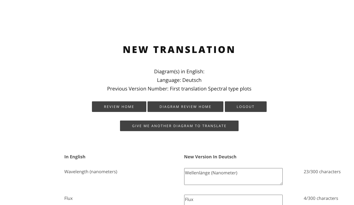 A form with several text boxes 