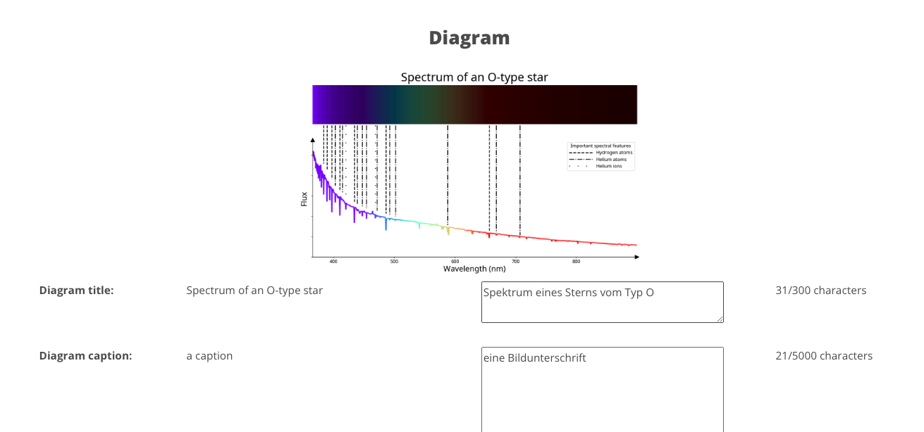 A diagram above a form with several boxes 