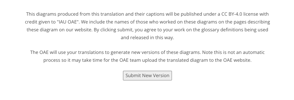 Some text above a submit button