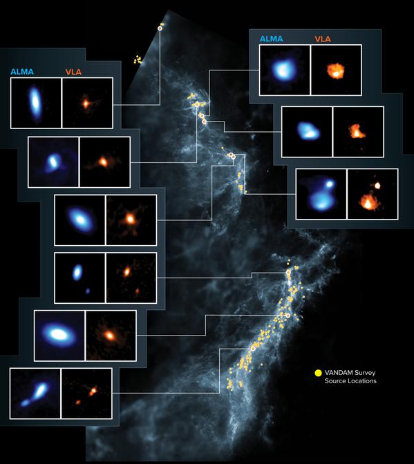 Young stars form along a ribbon of gas